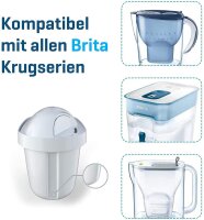 Wessper 15er Pack Aquamax Wasserfilter Kartuschen komp. mit BRITA Maxtra, AmazonBasics WES003