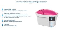 Wessper Aquamax MG+ Wasserfilter Magnesium Kartuschen komp. mit BRITA Maxtra, AmazonBasics WES003-MG